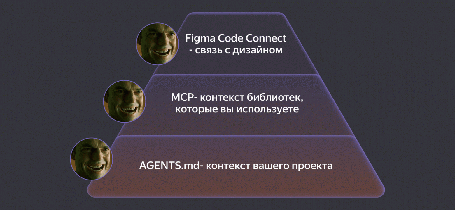 ИИ‑помощник не понимает ваш UI Kit? Показываем, как это починить - 2